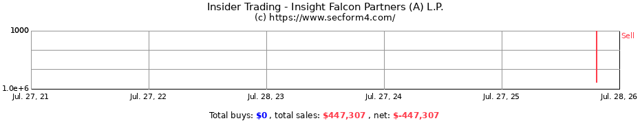 Insider Trading Transactions for Insight Falcon Partners (A) L.P.