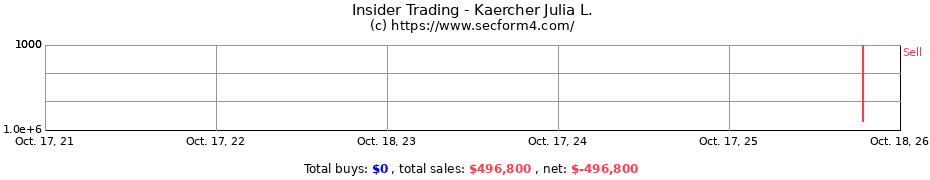 Insider Trading Transactions for Kaercher Julia L.