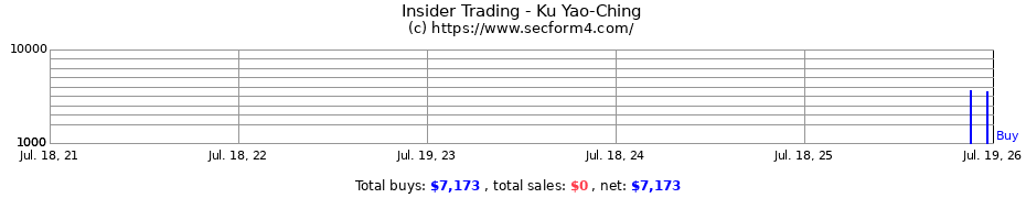 Insider Trading Transactions for Ku Yao-Ching