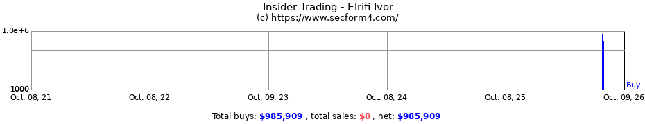 Insider Trading Transactions for Elrifi Ivor
