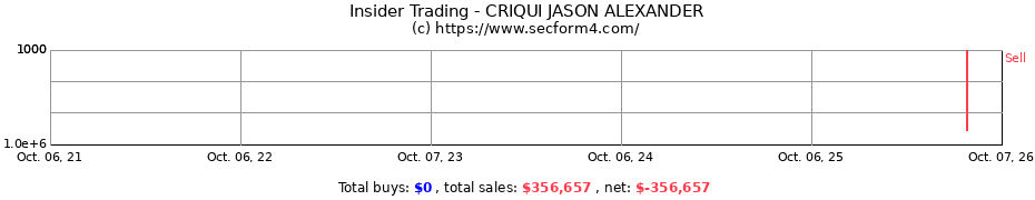 Insider Trading Transactions for CRIQUI JASON ALEXANDER