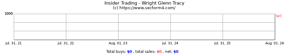 Insider Trading Transactions for Wright Glenn Tracy