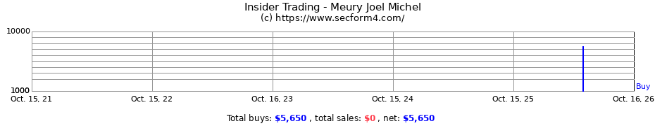 Insider Trading Transactions for Meury Joel Michel