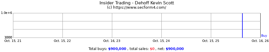 Insider Trading Transactions for Dehoff Kevin Scott