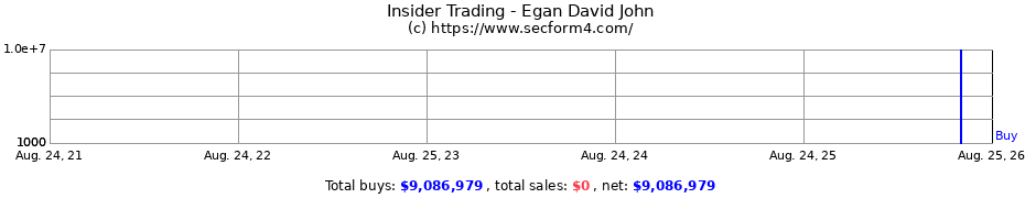 Insider Trading Transactions for Egan David John