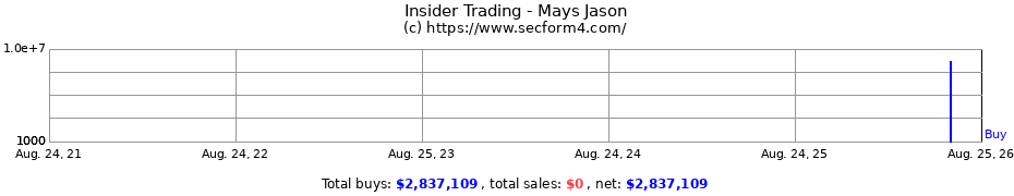 Insider Trading Transactions for Mays Jason