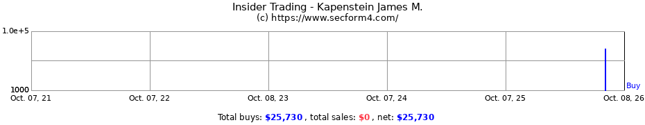 Insider Trading Transactions for Kapenstein James M.
