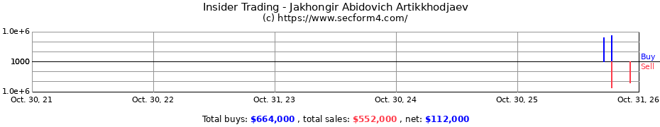 Insider Trading Transactions for Jakhongir Abidovich Artikkhodjaev