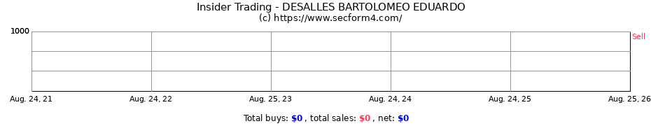 Insider Trading Transactions for DESALLES BARTOLOMEO EDUARDO