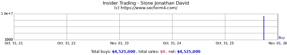 Insider Trading Transactions for Slone Jonathan David