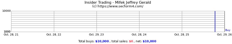 Insider Trading Transactions for Mifek Jeffrey Gerald