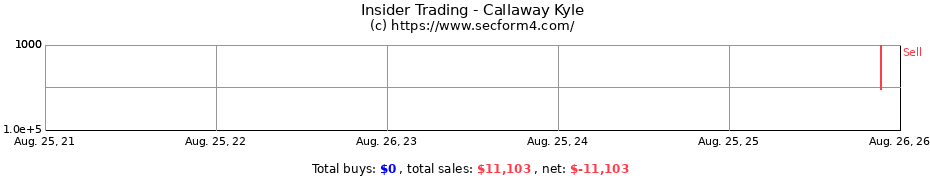 Insider Trading Transactions for Callaway Kyle