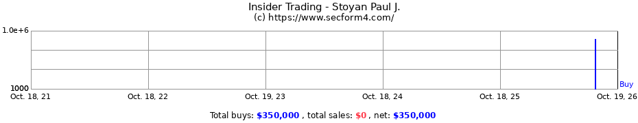 Insider Trading Transactions for Stoyan Paul J.