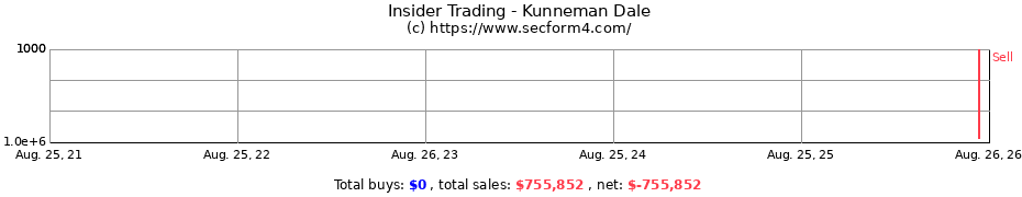 Insider Trading Transactions for Kunneman Dale