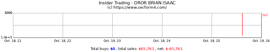 Insider Trading Transactions for DROR BRIAN ISAAC