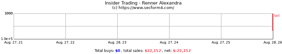Insider Trading Transactions for Renner Alexandra