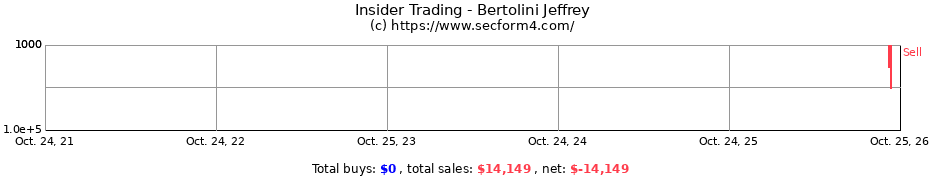 Insider Trading Transactions for Bertolini Jeffrey