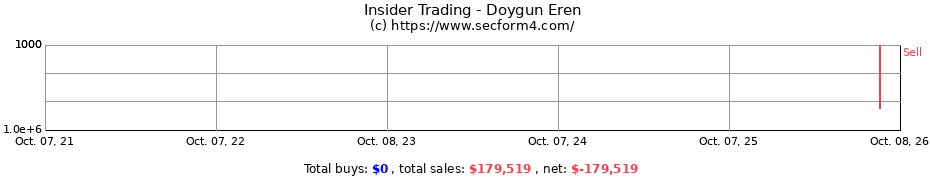 Insider Trading Transactions for Doygun Eren