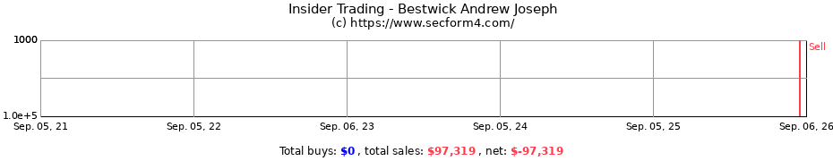 Insider Trading Transactions for Bestwick Andrew Joseph