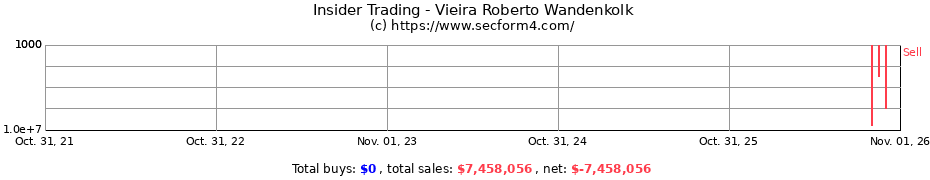Insider Trading Transactions for Vieira Roberto Wandenkolk