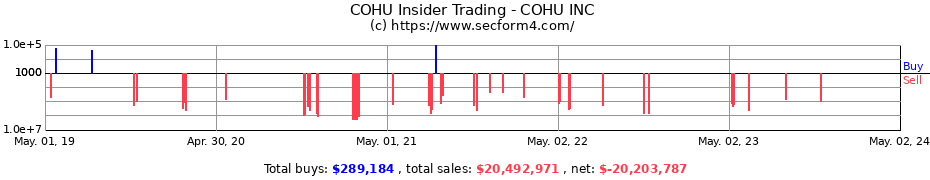 Insider Trading Transactions for COHU INC