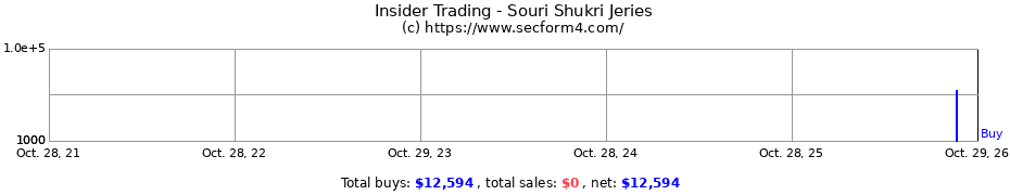 Insider Trading Transactions for Souri Shukri Jeries