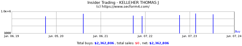 Insider Trading Transactions for KELLEHER THOMAS J