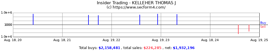 Insider Trading Transactions for KELLEHER THOMAS J