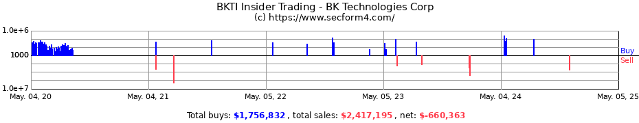 Insider Trading Transactions for BK Technologies Corp