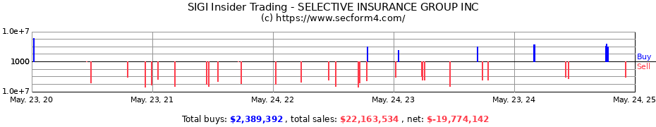 Insider Trading Transactions for SELECTIVE INSURANCE GROUP INC