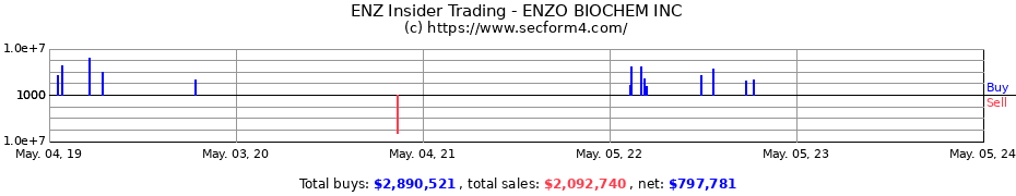 Insider Trading Transactions for ENZO BIOCHEM INC