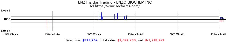 Insider Trading Transactions for ENZO BIOCHEM INC