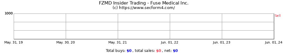 Insider Trading Transactions for Fuse Medical Inc.