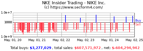 Nike inc deals stock symbol