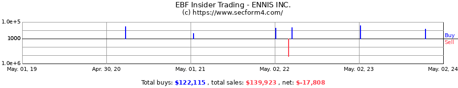 Insider Trading Transactions for ENNIS Inc