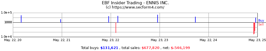 Insider Trading Transactions for ENNIS INC.