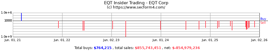 eqt sec filings