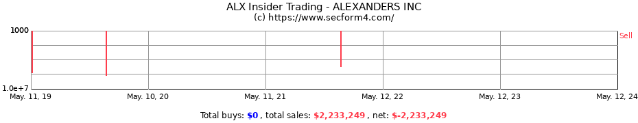 Insider Trading Transactions for ALEXANDERS INC