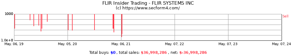 Insider Trading Transactions for FLIR SYSTEMS, INC. 