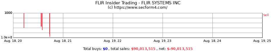 Insider Trading Transactions for FLIR SYSTEMS INC