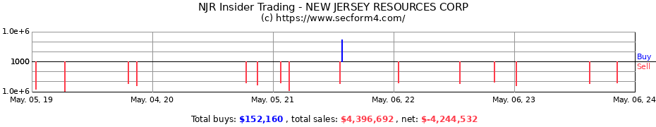 Insider Trading Transactions for New Jersey Resources Corporation