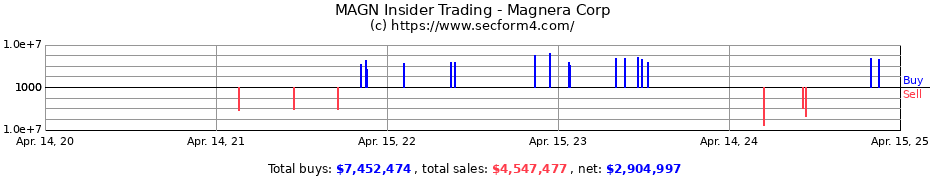 Insider Trading Transactions for Glatfelter Corp