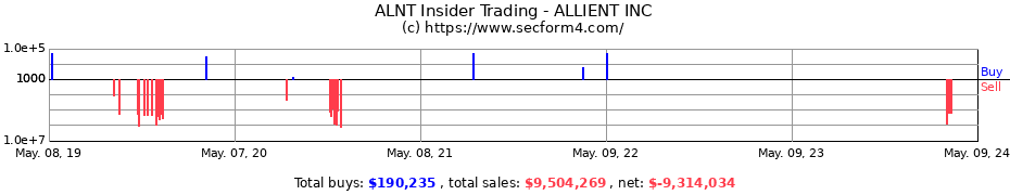 Insider Trading Transactions for ALLIED MOTION TECHNOLOGIES INC