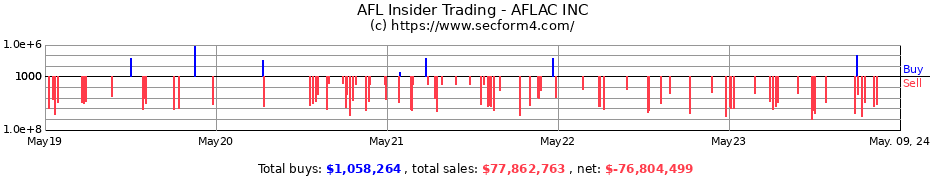 Insider Trading Transactions for AFLAC INC