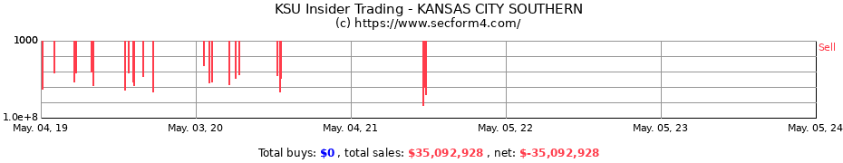 Insider Trading Transactions for KANSAS CITY SOUTHERN