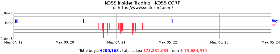 Insider Trading Transactions for KOSS CORP