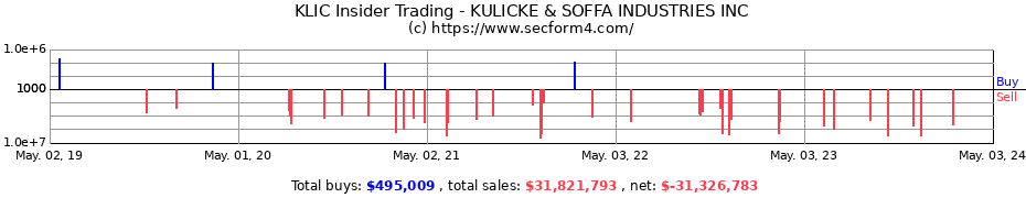 Insider Trading Transactions for KULICKE &amp; SOFFA INDUSTRIES INC