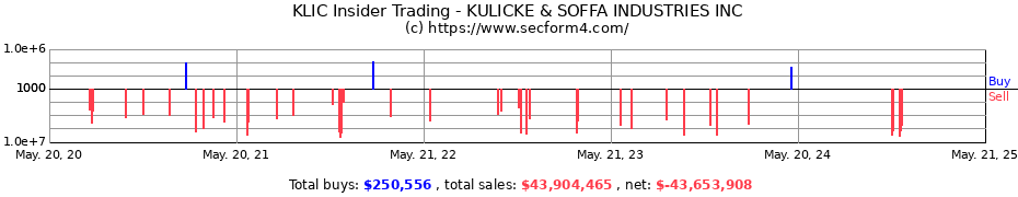 Insider Trading Transactions for KULICKE & SOFFA INDUSTRIES INC