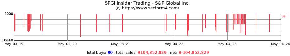 Insider Trading Transactions for S&amp;P Global Inc.
