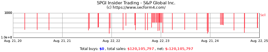 Insider Trading Transactions for S&P Global Inc.